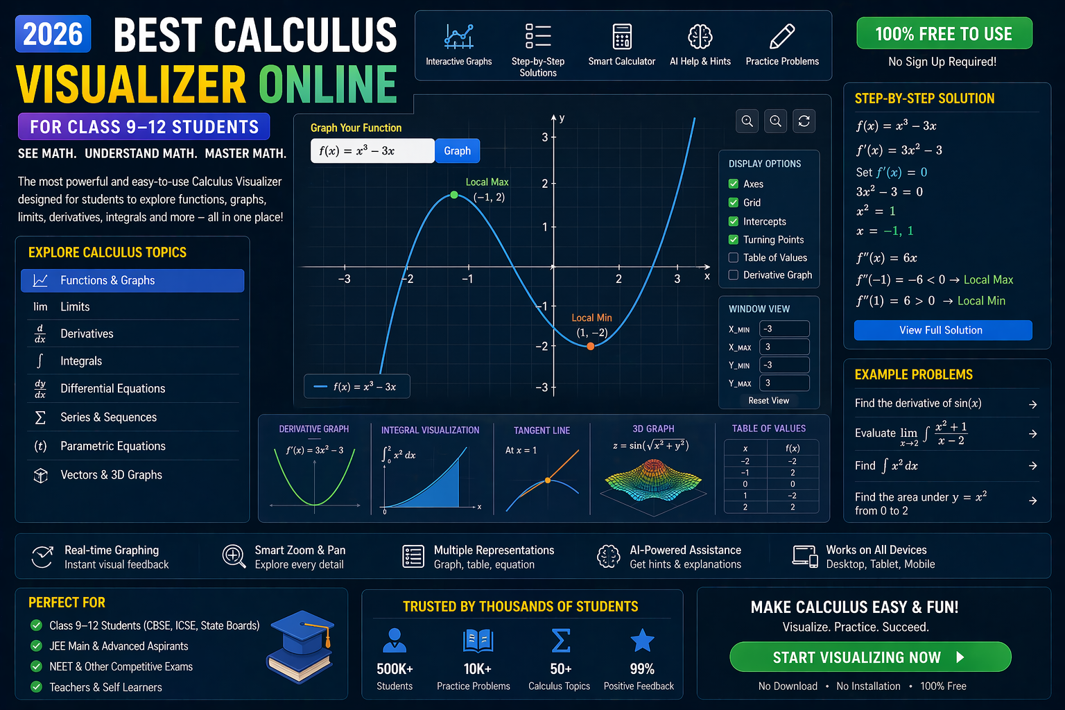 calculus weightage in cbse class 12