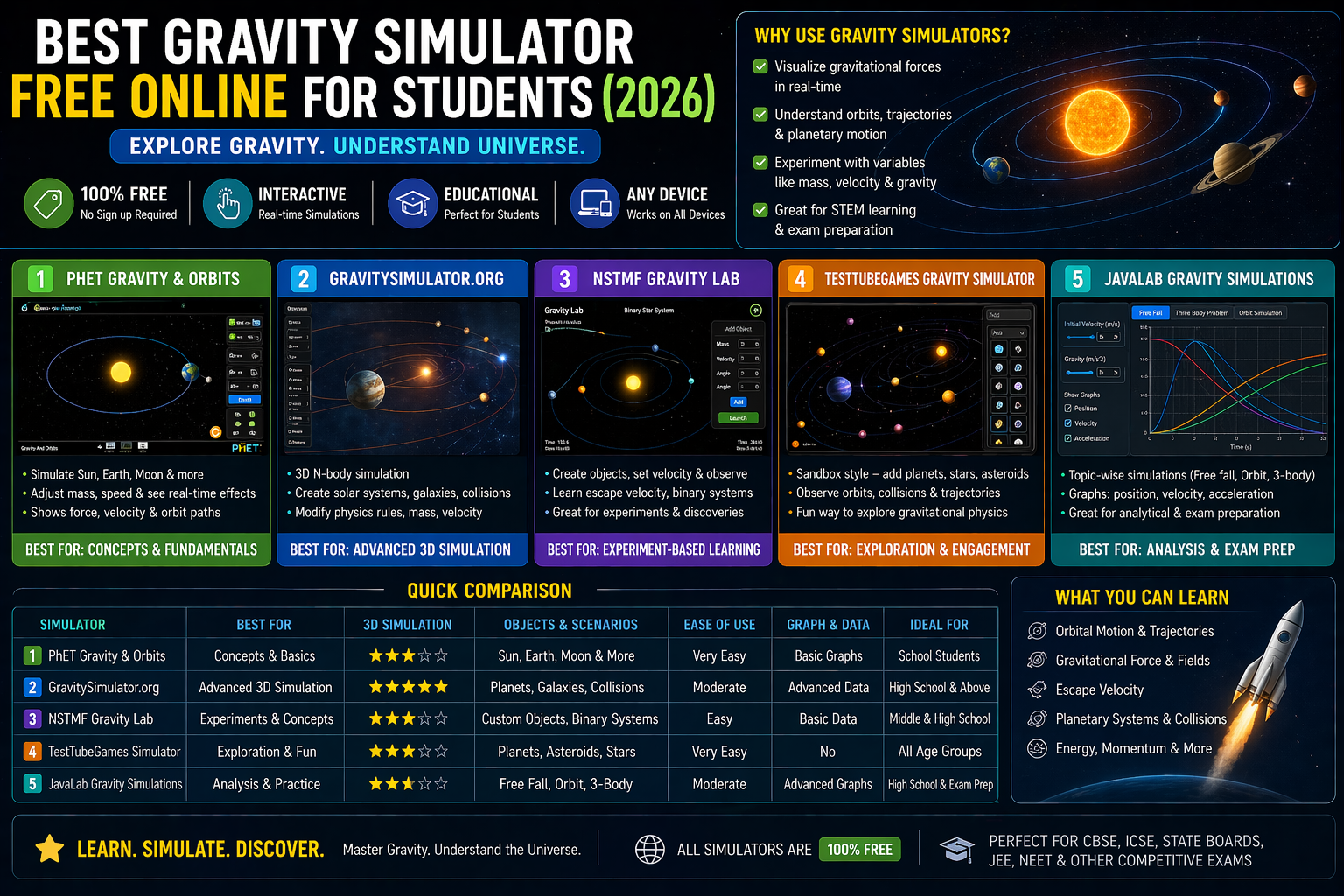 CBSE Class 11 Physics Simulations