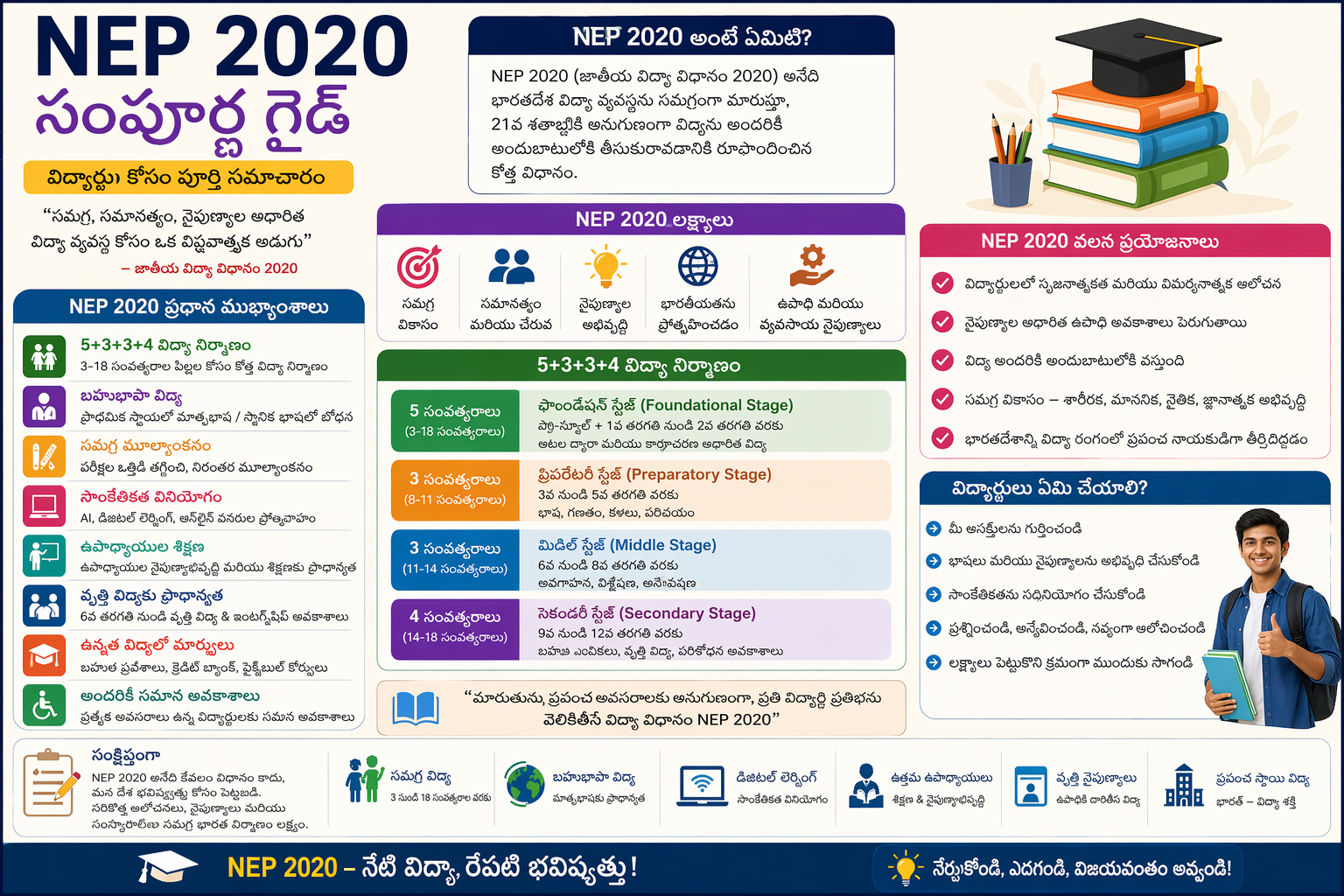 NEP 2020 Experiential Learning