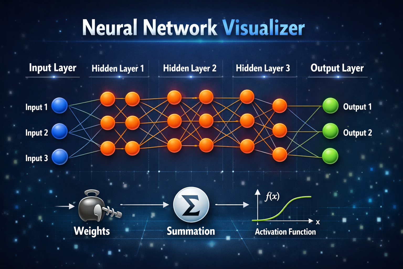 Neural Network Visualizer